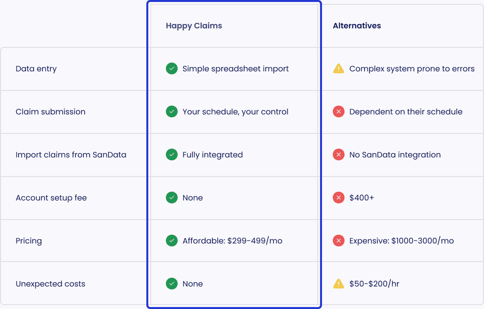 Happy Claims comparison